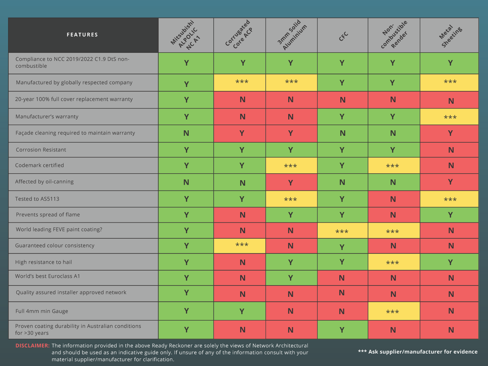 compliant-cladding-comparison-chart-welcome